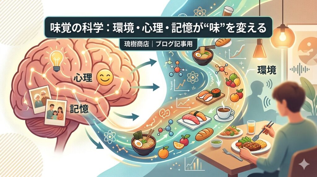 脳のイラストと食事風景を組み合わせ、心理、記憶、環境が味覚に影響を与えるメカニズムを表現したインフォグラフィック画像