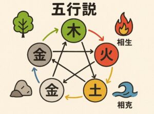 東洋医学が解き明かす発酵食品の健康効果 〜古の知恵と現代科学の融合〜